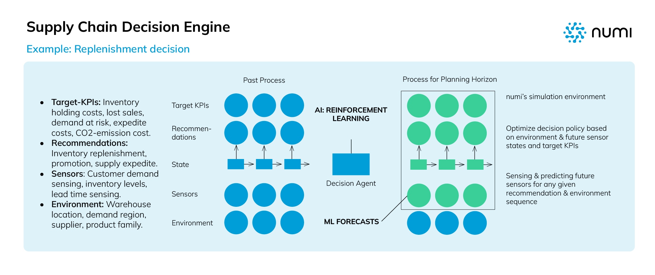 Supply Chain Decision Engine